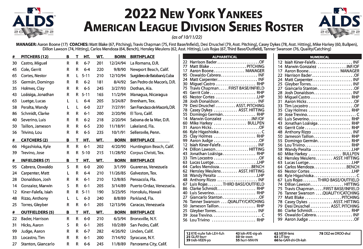 ALDS Yankees roster
