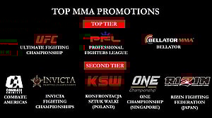 Top MMA Promotions - PFL
