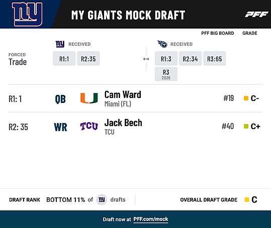 PFF Giants Mock Draft 2/18/25