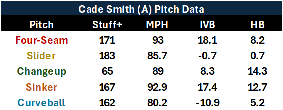 yankees, cade smith