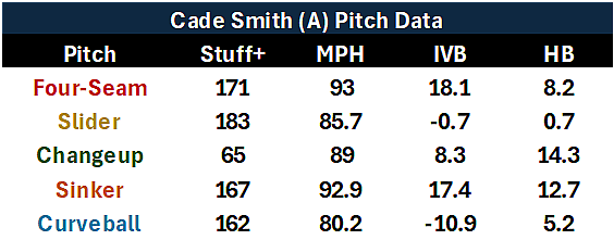 yankees, cade smith