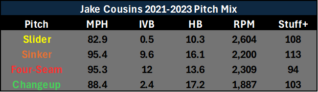 Yankees, Jake Cousins