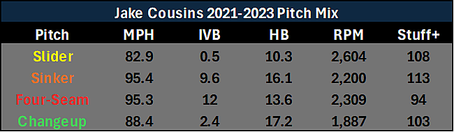 Yankees, Jake Cousins