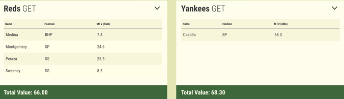 yankees, reds