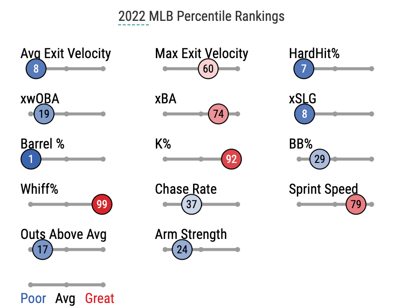 isiah kiner-falefa, Savant, yankees