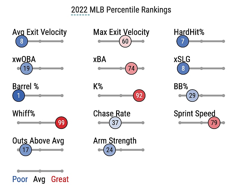 isiah kiner-falefa, Savant, yankees