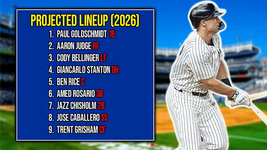 MLB: Washington Nationals at New York Yankees