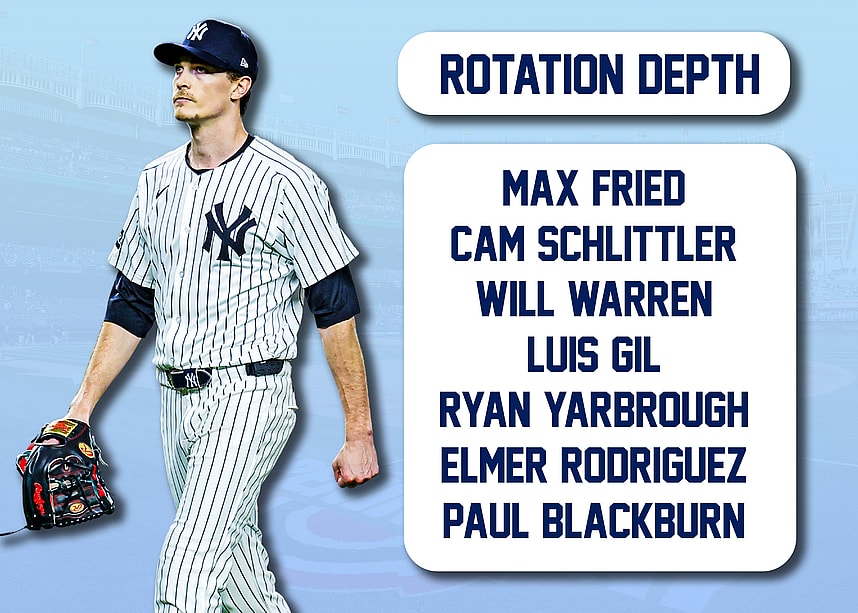 Sep 30, 2025; Bronx, New York, USA; New York Yankees pitcher Max Fried (54) reacts after getting a double play ends the top of the sixth inning against Boston Red Sox during game one of the Wildcard round for the 2025 MLB playoffs at Yankee Stadium. Mandatory Credit: Brad Penner-Imagn Images/Mar 27, 2025; Bronx, New York, USA; General view of Yankee Stadium as the grounds crew prepares the field before an opening day game between the New York Yankees and the Milwaukee Brewers. Mandatory Credit: Brad Penner-Imagn Images