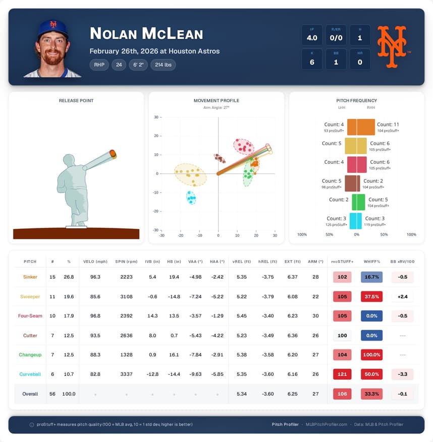 PitchProfiler: Nolan McLean -- New York Mets