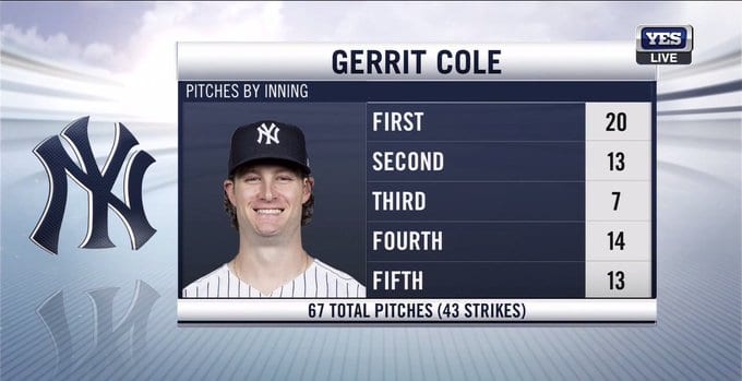 New York Yankees Analysis: Pitching will be key to Yankee success in short season
