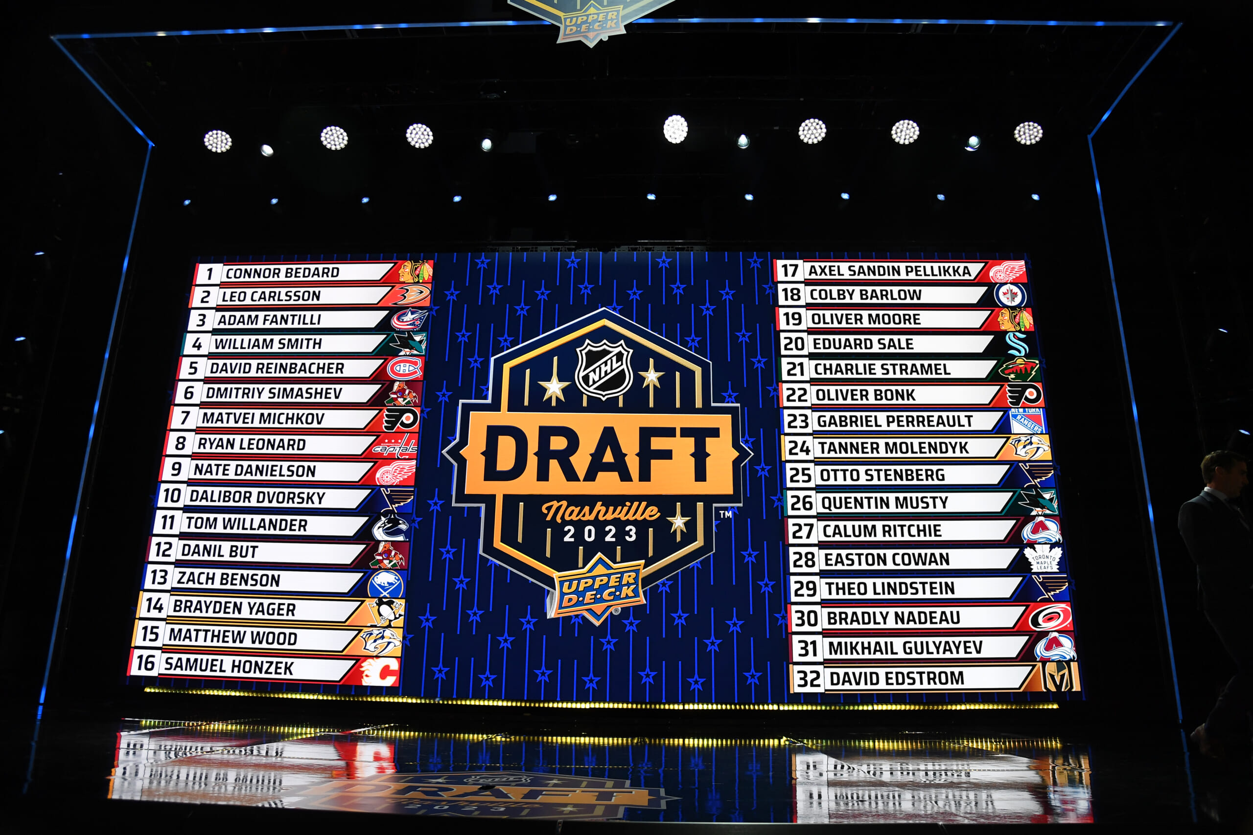 Rangers conclude NHL Draft by selecting 2 defensemen and 2 forwards