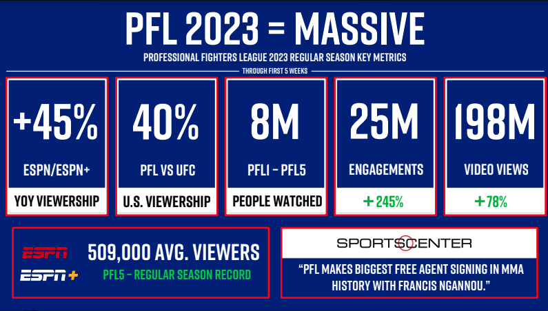 PFL 2023 Results