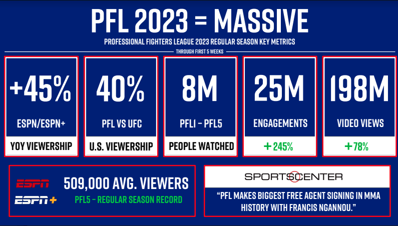 PFL format, explained: Breaking down MMA league season, points, playoff  system & more