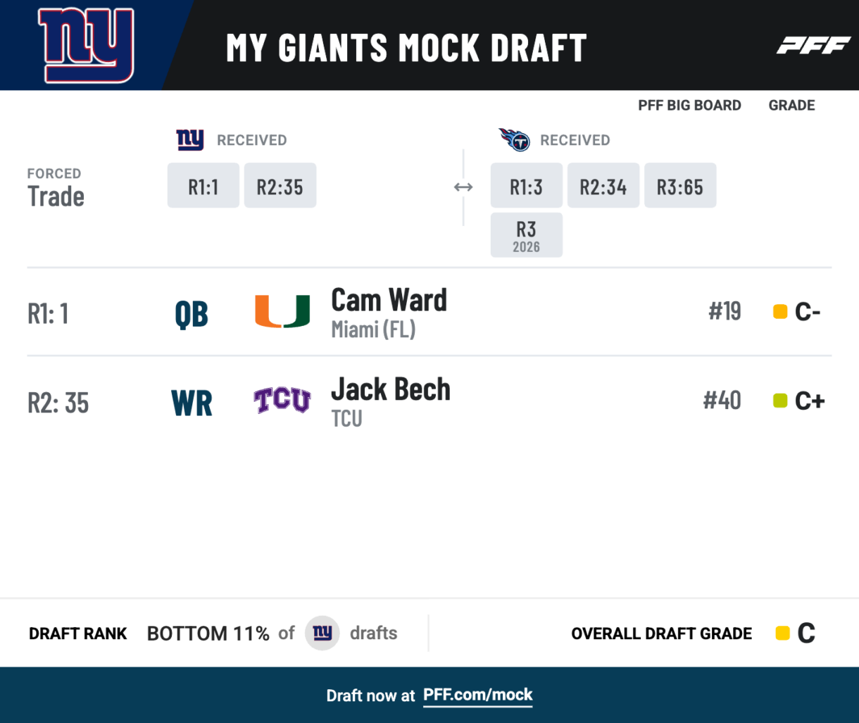 PFF Giants Mock Draft 2/18/25
